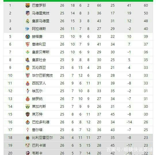 任务中