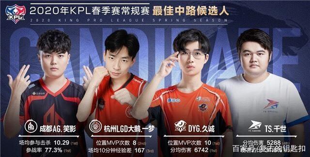 格鲜明的球