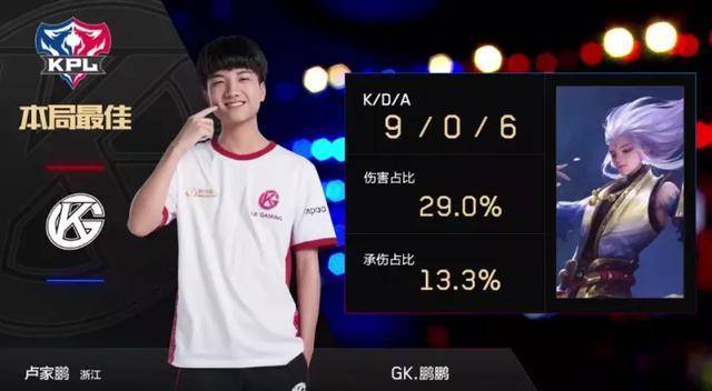 青少年业余 青少年业余