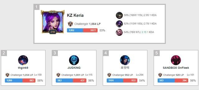 开选聘主教 开选聘主教